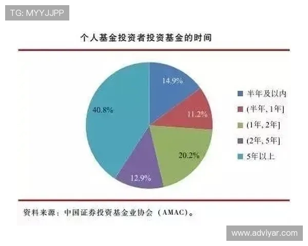 解析真人ag视讯中的常见误区和投资风险